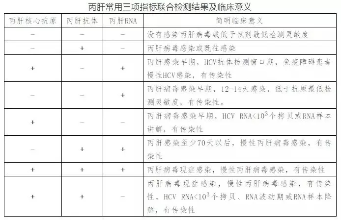 丙肝病毒有哪些特點(diǎn)？哪些人需要做丙肝篩查