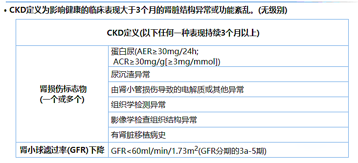 尿蛋白、尿白蛋白和尿微量白蛋白三者是什么關(guān)系？