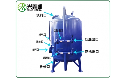 錳砂過(guò)濾器的運(yùn)行參數(shù)一般有哪些？-杭州鑫凱